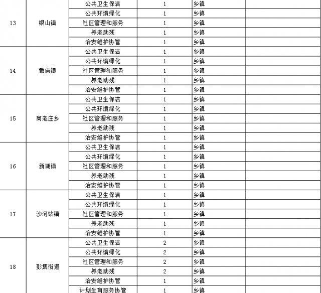 東平最新招工信息及其社會(huì)影響分析