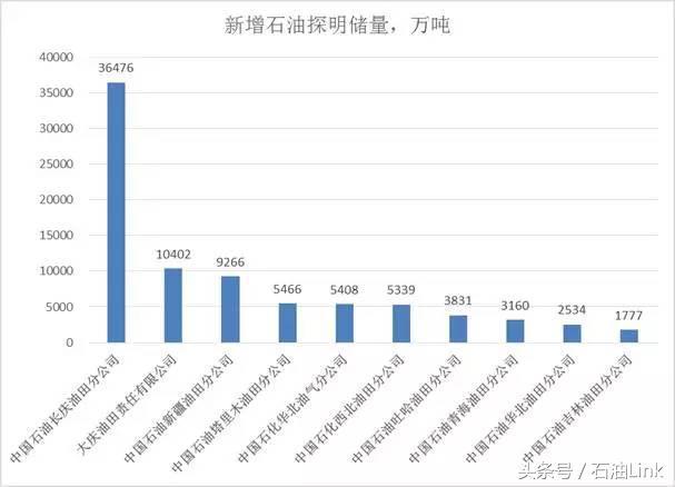 中國石油儲量現(xiàn)狀，資源豐富與未來挑戰(zhàn)展望