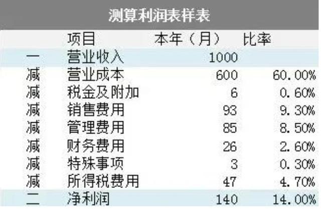 最新行業(yè)稅負(fù)深度解析及前景展望報(bào)告