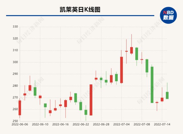 康龍化成引領(lǐng)行業(yè)變革，開啟醫(yī)藥研發(fā)新篇章