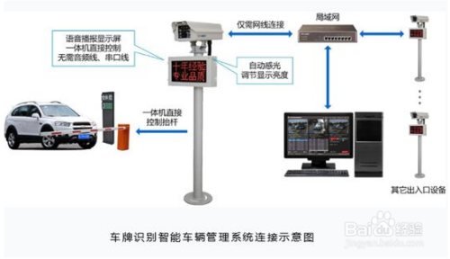 最新車牌識(shí)別系統(tǒng)的應(yīng)用與發(fā)展概述