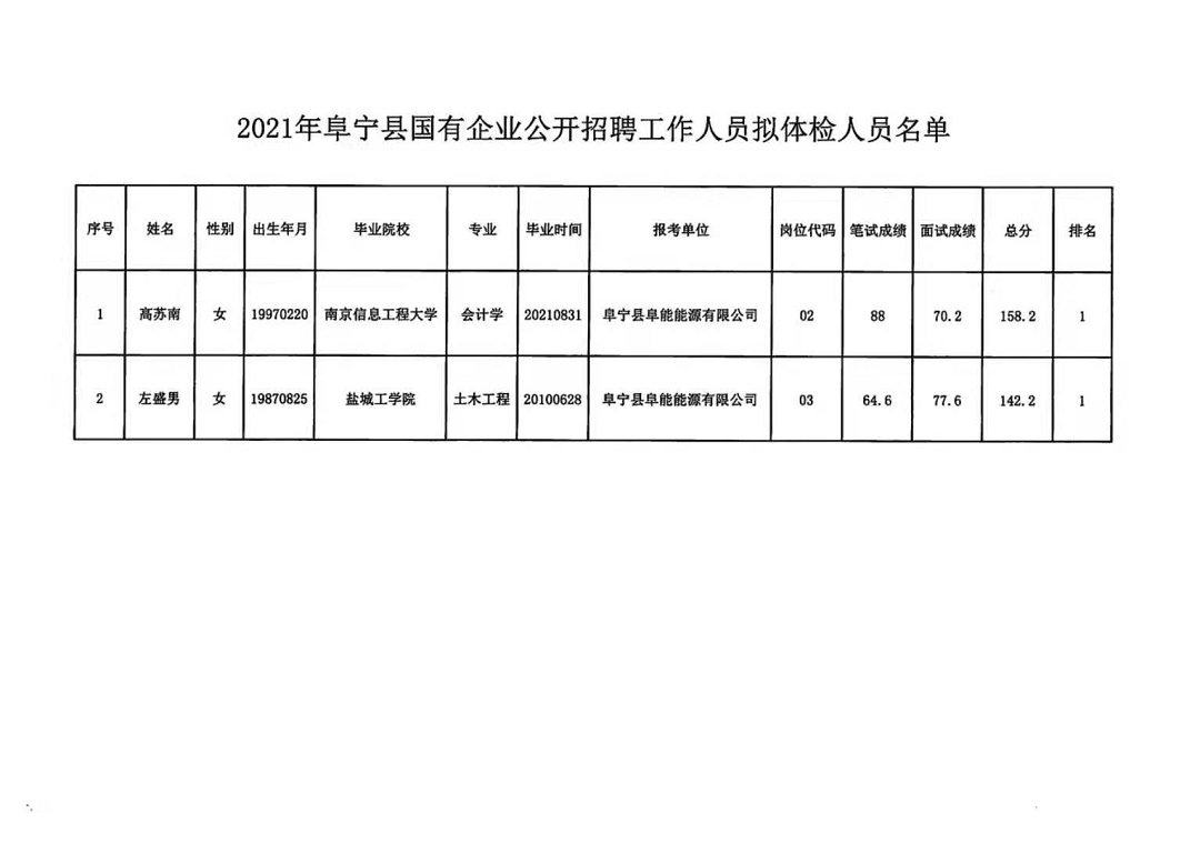 利辛最新招聘動(dòng)態(tài)與職業(yè)機(jī)會(huì)展望