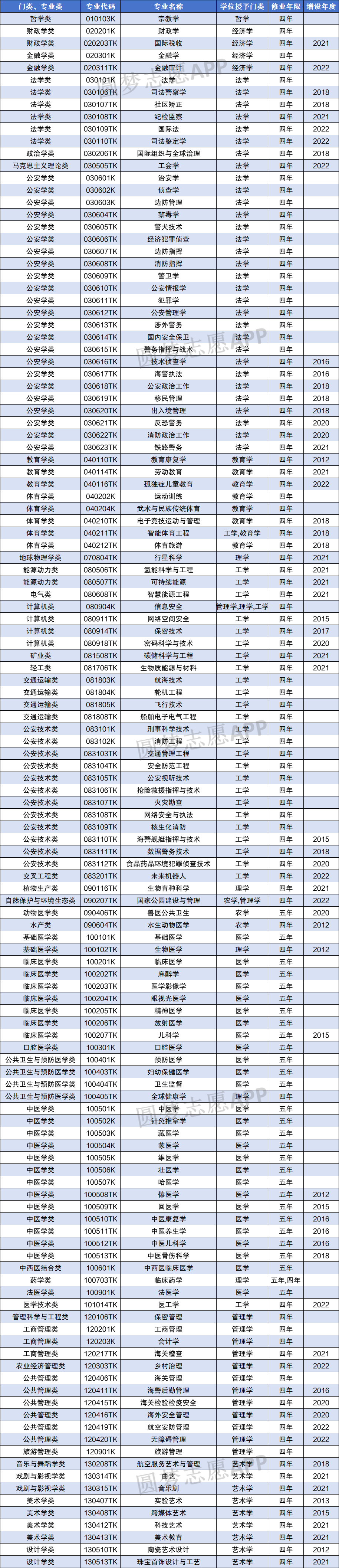 國家最新專業(yè)目錄，引領(lǐng)教育發(fā)展的藍(lán)圖方向標(biāo)