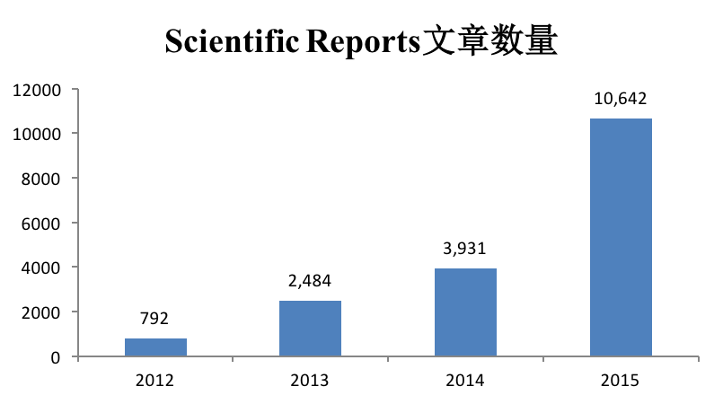 最新影響因子探索，引領(lǐng)科研發(fā)展的核心力量