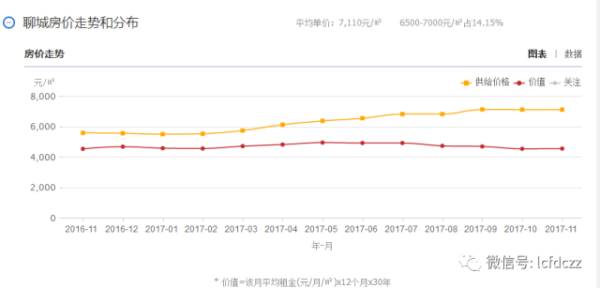 高唐最新樓價概覽，市場走勢分析與購房指南