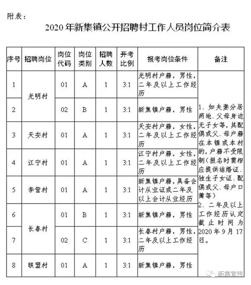 黃牟家村委會最新就業(yè)機(jī)會公告