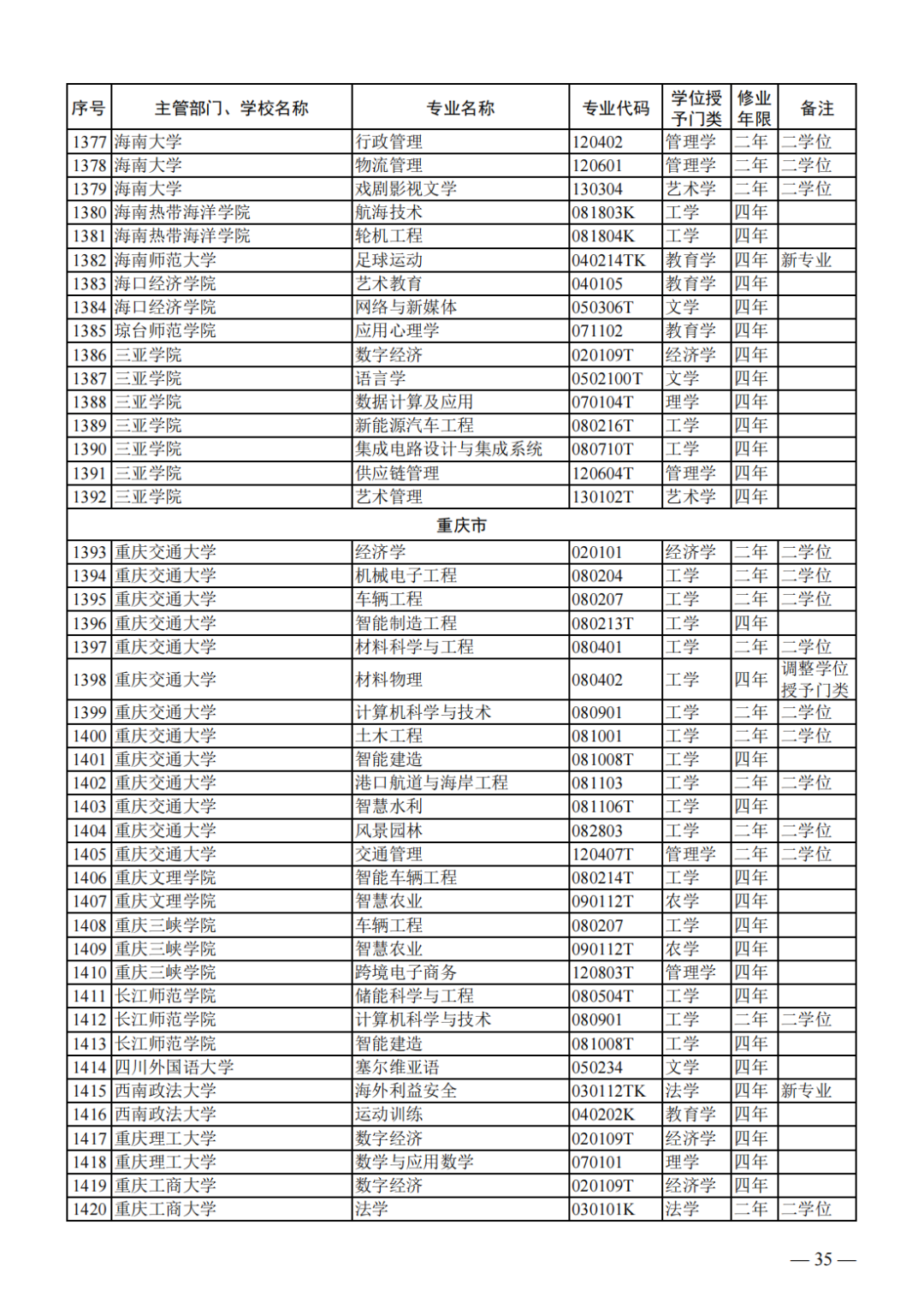 最新大學(xué)專業(yè)目錄，多元領(lǐng)域教育探索的未來之門