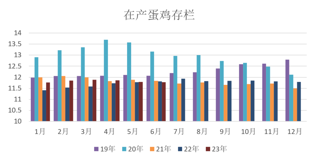 最新雞蛋市場(chǎng)走勢(shì)分析