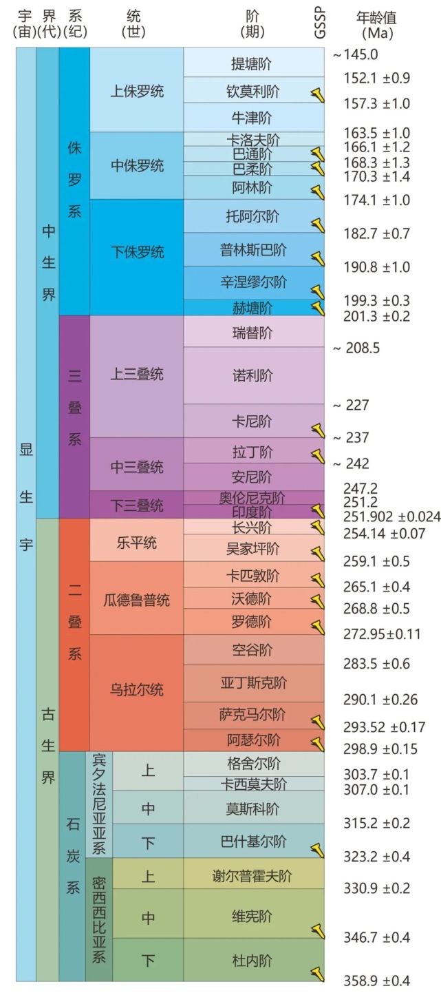 最新年代地層表，解讀地球歷史的關(guān)鍵工具