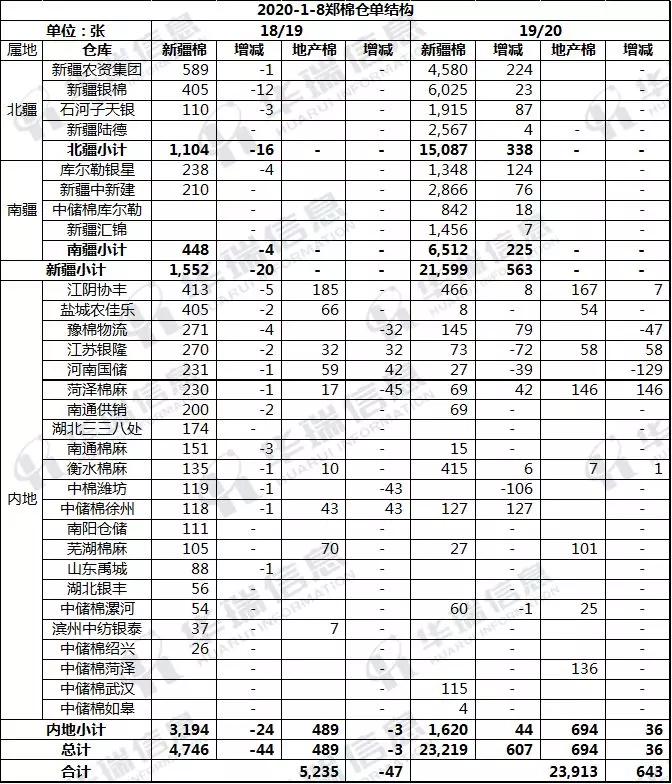 棉紗市場最新價(jià)格動(dòng)態(tài)解析