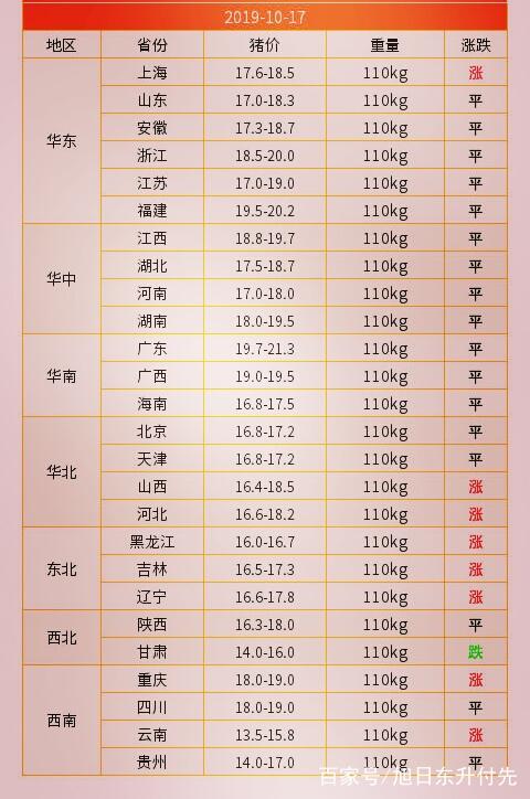 莒南生豬最新價格動態(tài)解析