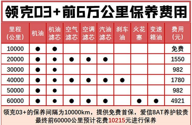 領(lǐng)克03最新動態(tài)，潮流引領(lǐng)，獨特魅力展現(xiàn)！