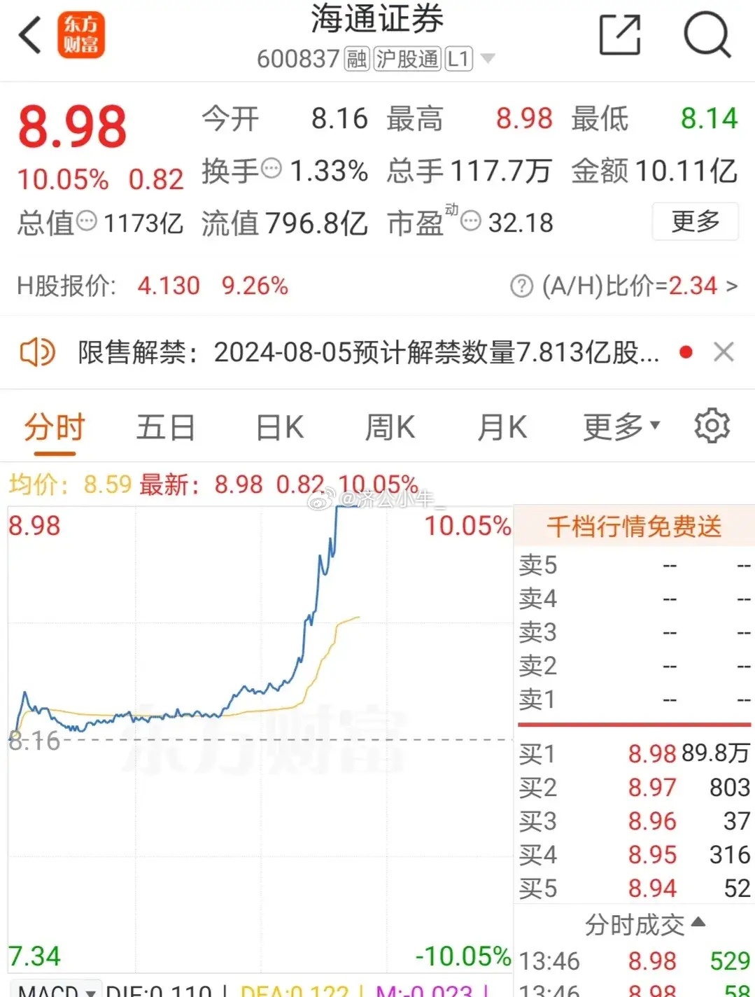 海通證券股票最新動態(tài)解析