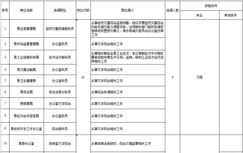 共和縣特殊教育事業(yè)單位人事任命動態(tài)更新