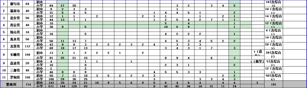 臺江區(qū)招聘動態(tài)更新與職業(yè)機會深度解析