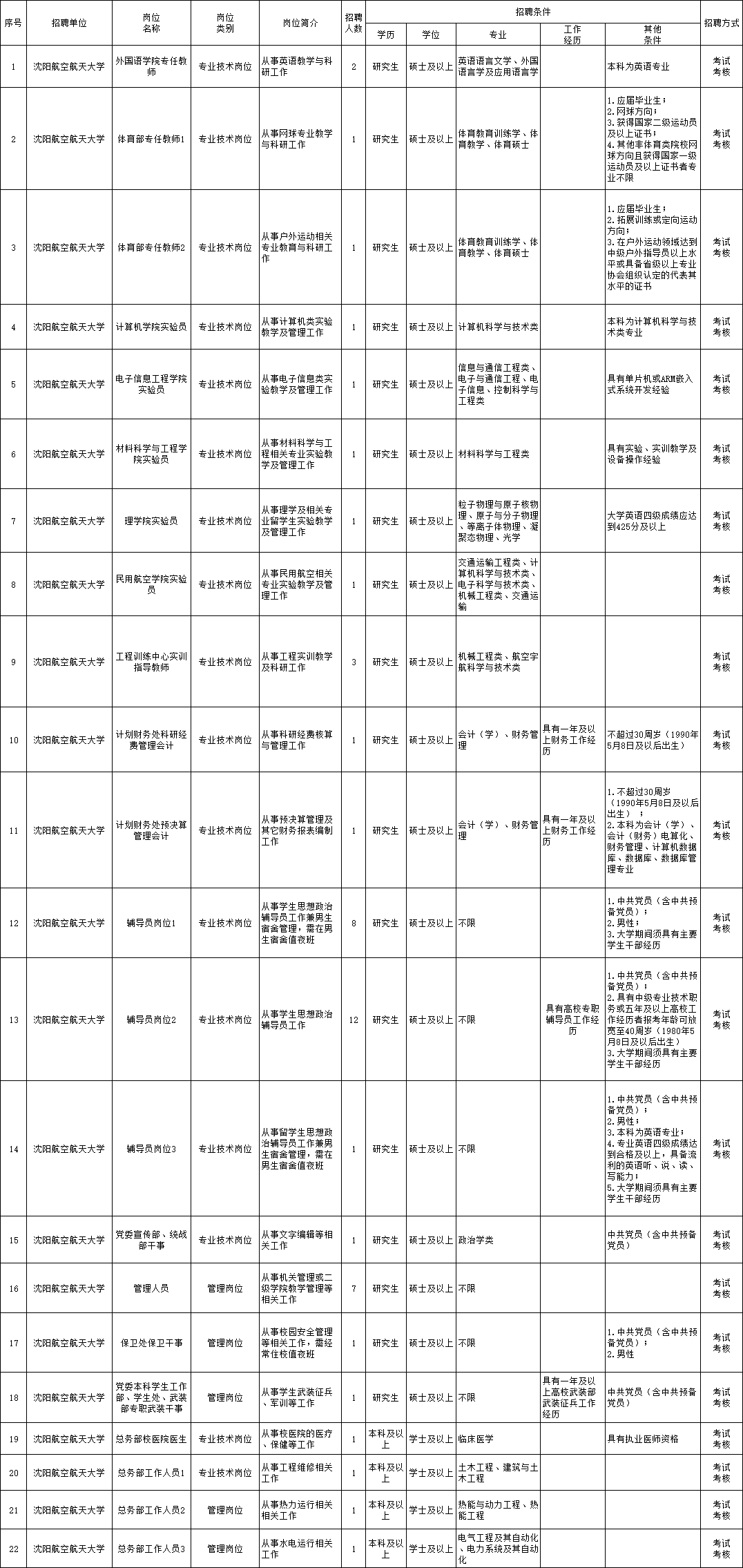 廣陽區(qū)級托養(yǎng)福利事業(yè)單位招聘概況及解析