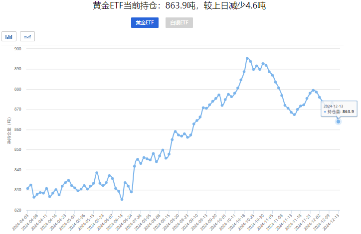 網(wǎng)絡(luò)黃金最新動(dòng)態(tài)，數(shù)字資產(chǎn)新領(lǐng)域探索