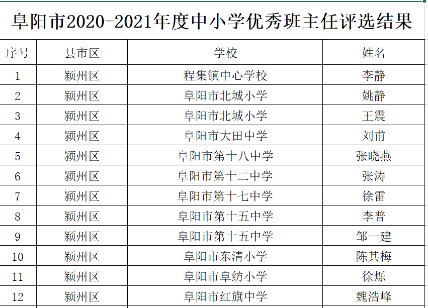 沽源縣小學(xué)人事任命引領(lǐng)教育革新篇章