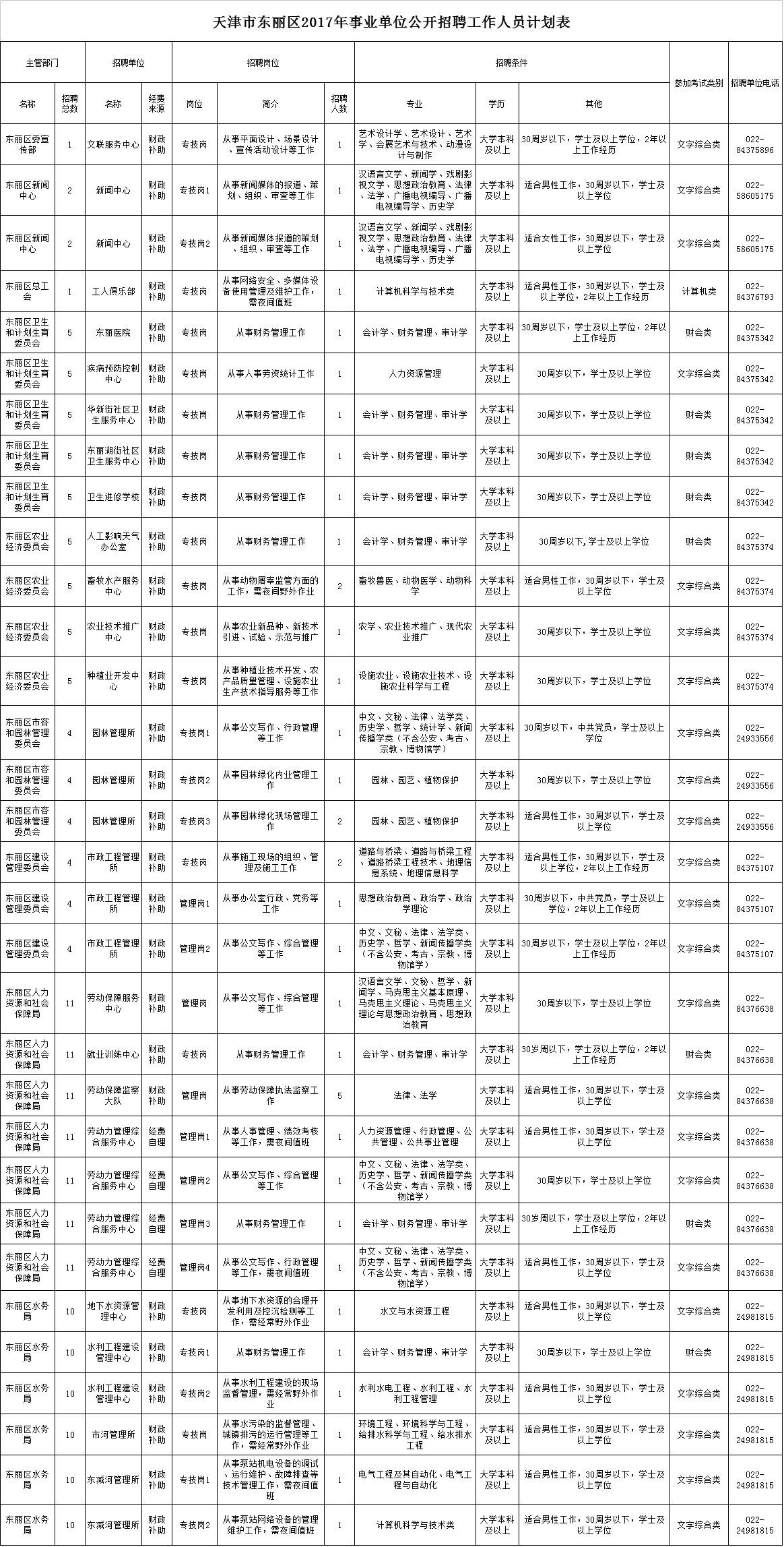 西青區(qū)康復(fù)事業(yè)單位推動(dòng)服務(wù)升級(jí)，助力健康西青建設(shè)最新報(bào)道