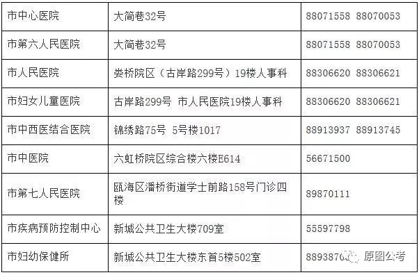 岱岳區(qū)計生委最新招聘信息與動態(tài)發(fā)布