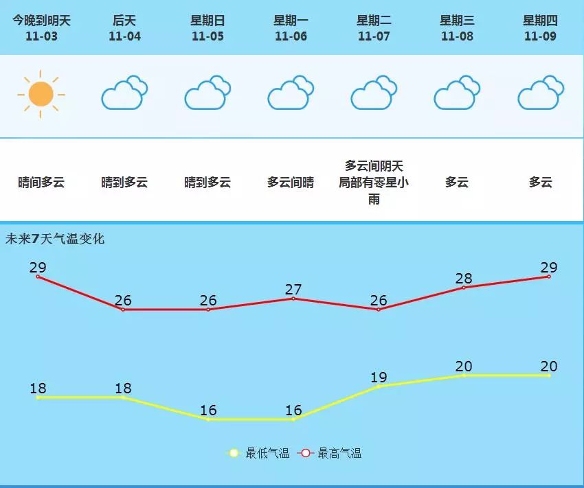 花山街道天氣預(yù)報(bào)更新通知