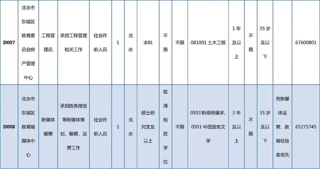 寧強(qiáng)縣殯葬事業(yè)單位招聘信息與行業(yè)發(fā)展趨勢(shì)解析