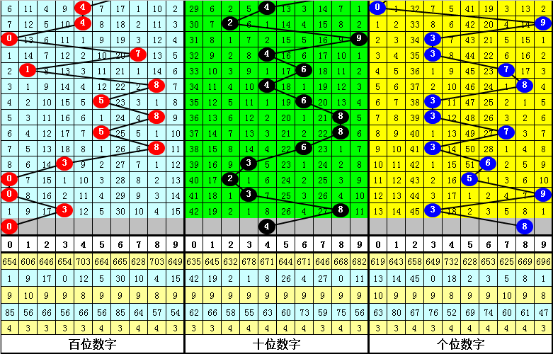 氣密性檢測設(shè)備 第142頁