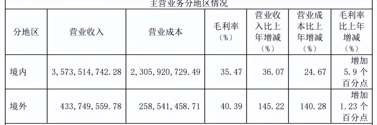 2024新天天免費(fèi)資料,實(shí)地驗(yàn)證執(zhí)行數(shù)據(jù)_理財(cái)版64.344