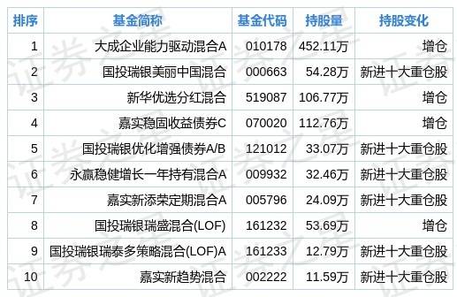 新澳門大眾網(wǎng)今晚開(kāi)什么碼,數(shù)據(jù)決策分析驅(qū)動(dòng)_戶外版15.97