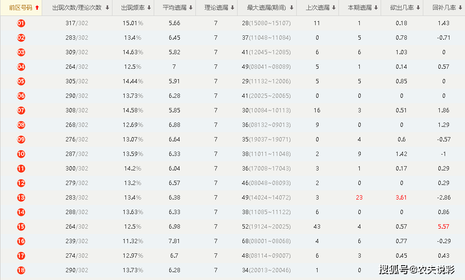 澳門今晚開獎結(jié)果是什么優(yōu)勢,全面實施數(shù)據(jù)分析_MP71.803