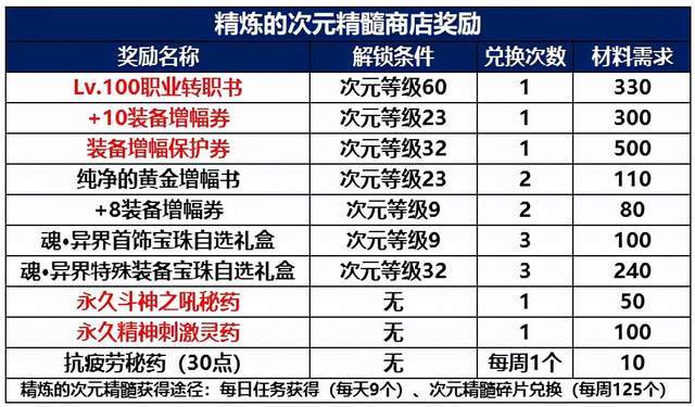 新澳天天開獎(jiǎng)資料大全103期,現(xiàn)狀分析說明_免費(fèi)版81.933