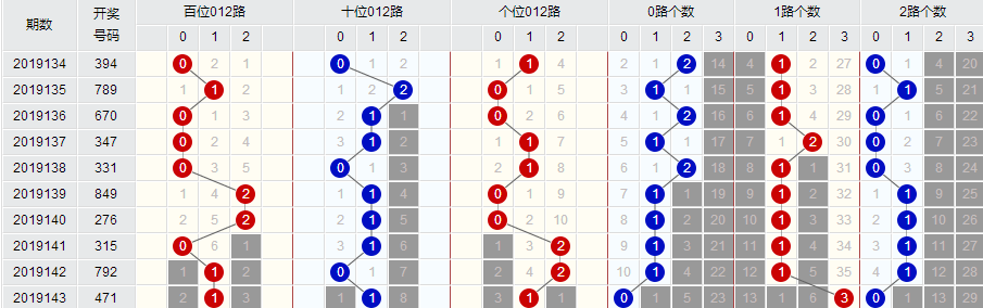 澳門彩三期必內必中一期,快速響應計劃設計_PT99.690