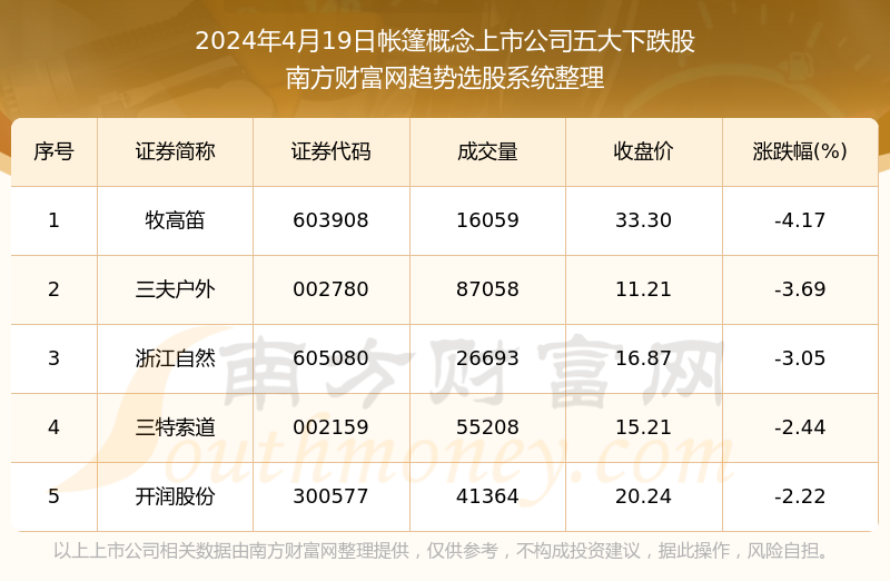 新澳天天開獎免費資料,正確解答定義_RemixOS46.175