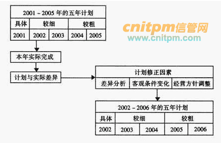 7777788888精準(zhǔn)新傳真使用方法,長(zhǎng)期性計(jì)劃定義分析_Holo93.321