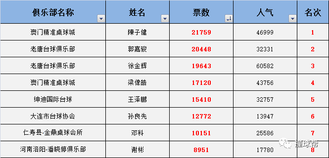 澳門一肖一特100精準(zhǔn)免費(fèi),收益成語分析落實(shí)_WP31.751