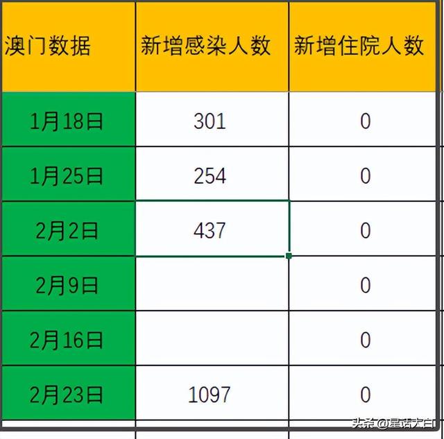 新澳門六開彩免費網(wǎng)站,實地評估數(shù)據(jù)方案_ChromeOS64.459