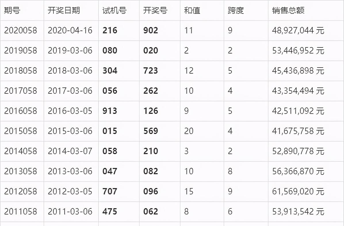 澳門六開獎最新開獎結(jié)果,理論分析解析說明_Advanced28.689