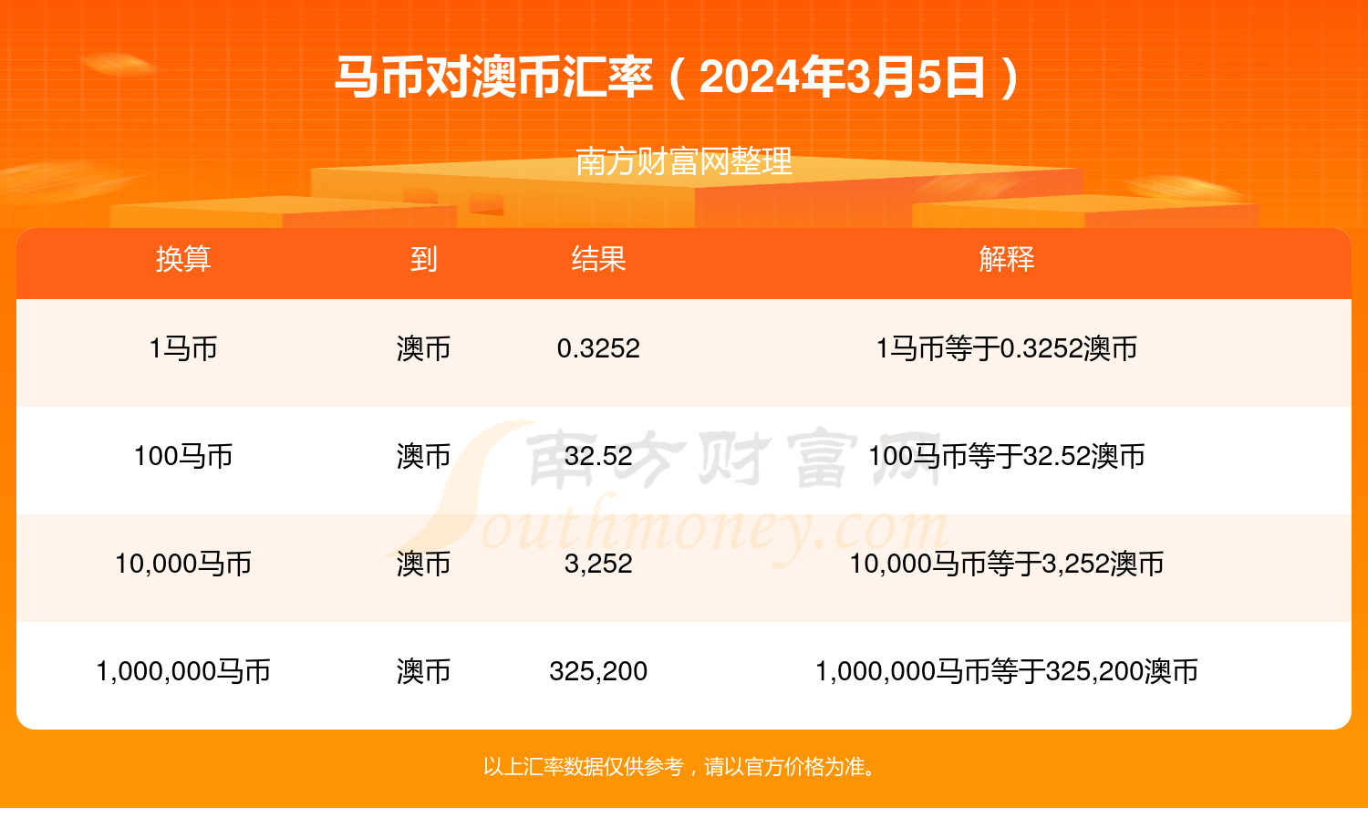 新澳2024年精準特馬資料,深入數(shù)據(jù)解析策略_UHD63.908