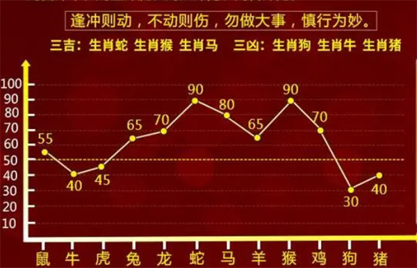 一肖一碼一一肖一子深圳,定性解答解釋定義_Plus25.860