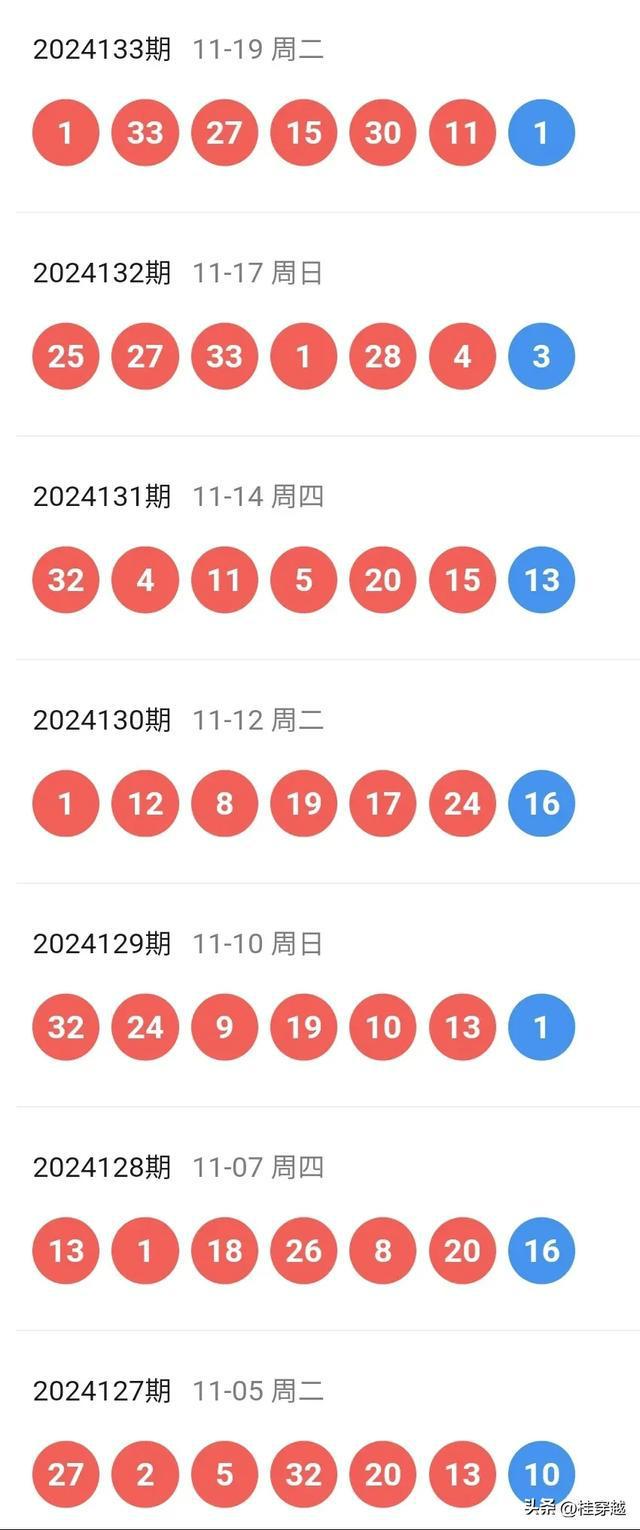 2024年新洩歷史開獎記錄,實踐經驗解釋定義_錢包版95.509