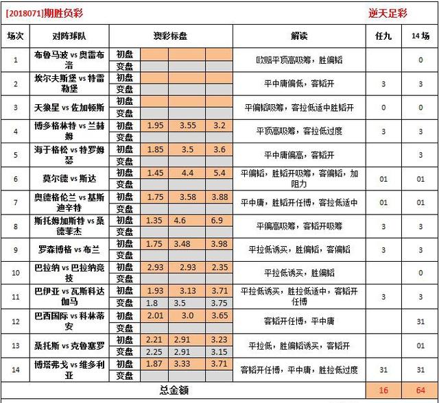 2024澳彩免費公開資料查詢,傳統(tǒng)解答解釋落實_豪華版37.138