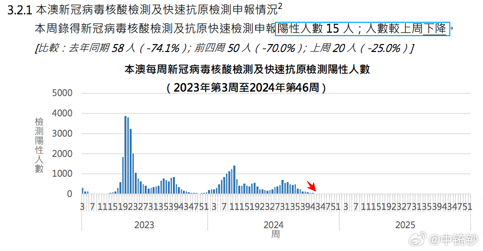 2024新澳門王中王正版,深度應用數(shù)據(jù)解析_set24.964