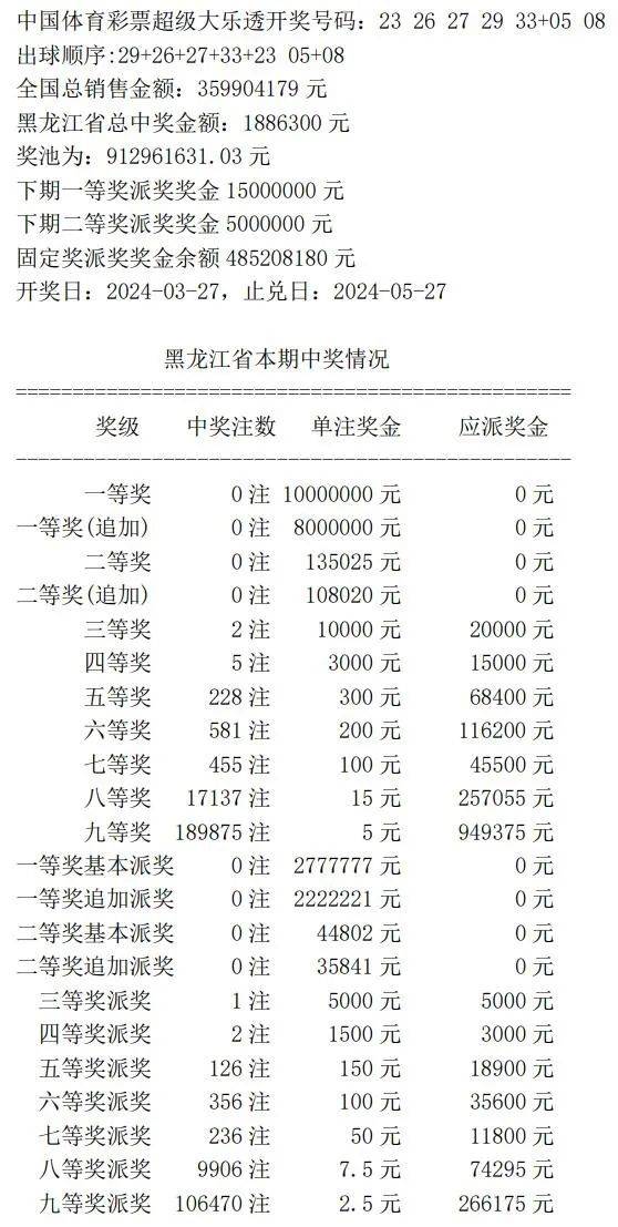 7777788888王中王開(kāi)獎(jiǎng)記錄,科學(xué)解答解釋定義_理財(cái)版46.973