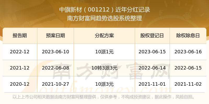 新澳門開獎結果+開獎記錄表查詢,實地評估說明_精裝款49.610