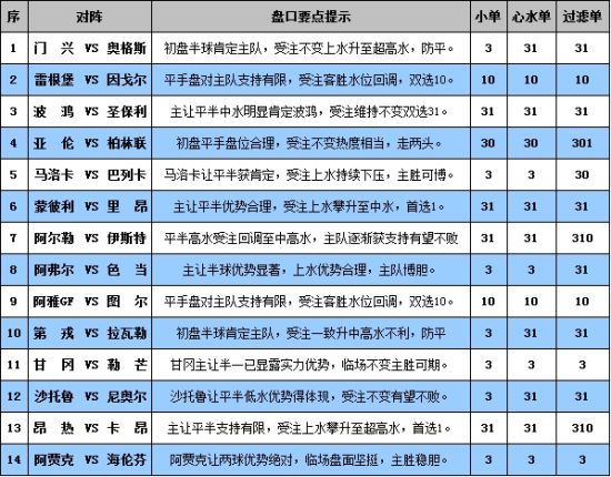 氣密性檢漏儀 第105頁(yè)