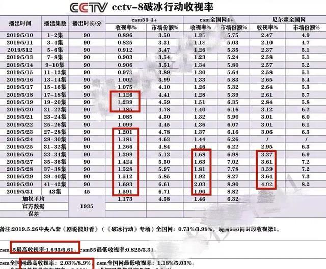 黃大仙最準(zhǔn)六肖免費(fèi)公開,深入執(zhí)行數(shù)據(jù)應(yīng)用_XT14.280