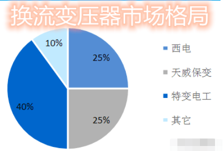 脈沖試驗(yàn)機(jī) 第92頁