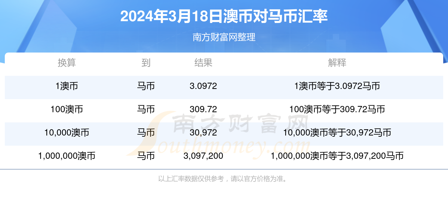 新澳2024年精準(zhǔn)特馬資料,全面解答解釋落實(shí)_yShop53.270