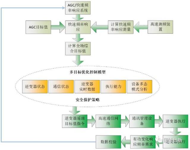 澳門(mén)正版精準(zhǔn)免費(fèi)大全,高速響應(yīng)策略_戰(zhàn)略版37.124