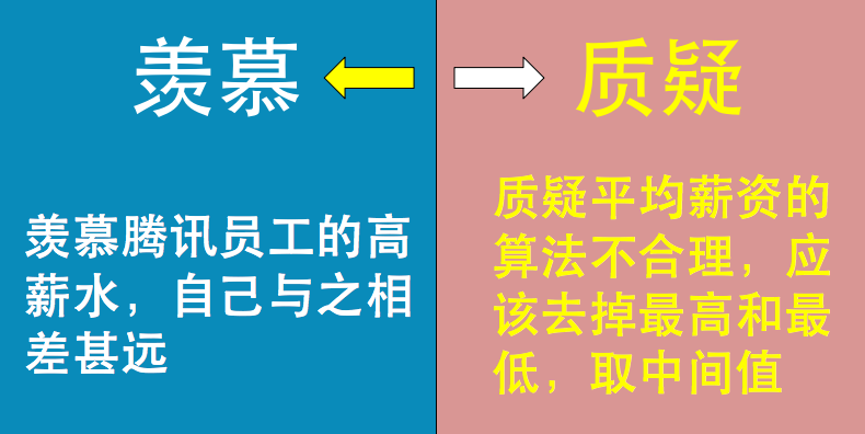 騰訊員工待遇大揭秘，超越預(yù)期的福利與激勵(lì)政策